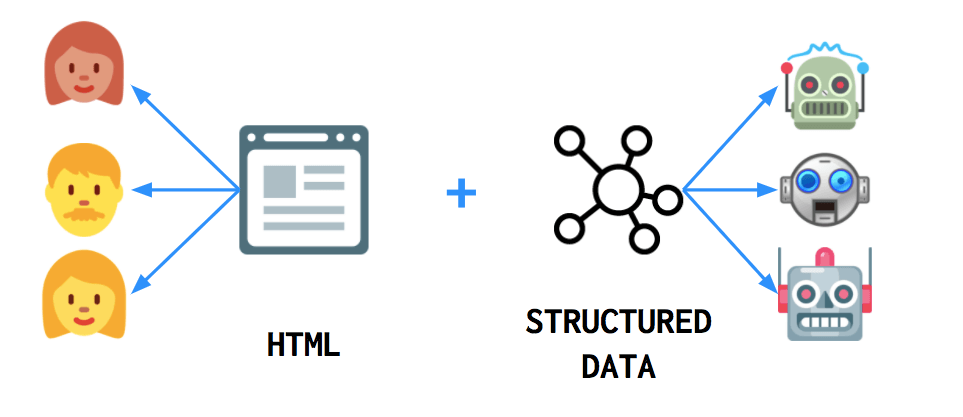 ارور structured-data