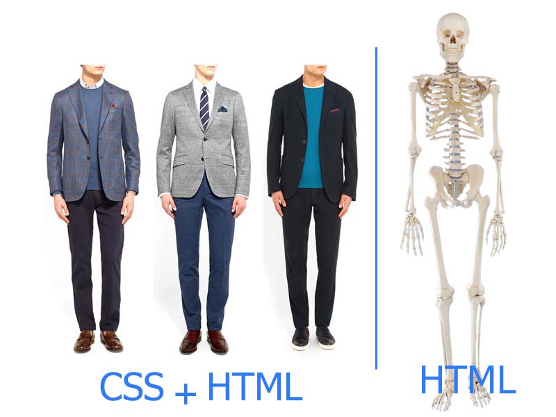 ارتباط HTML و CSS